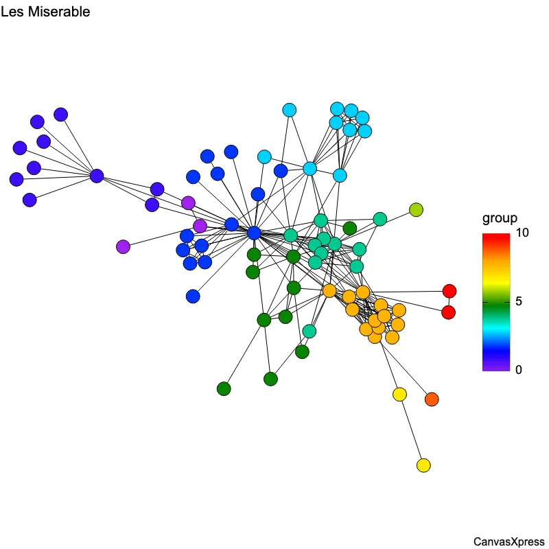 Visualize Network Graphs: Force-Directed Layout
