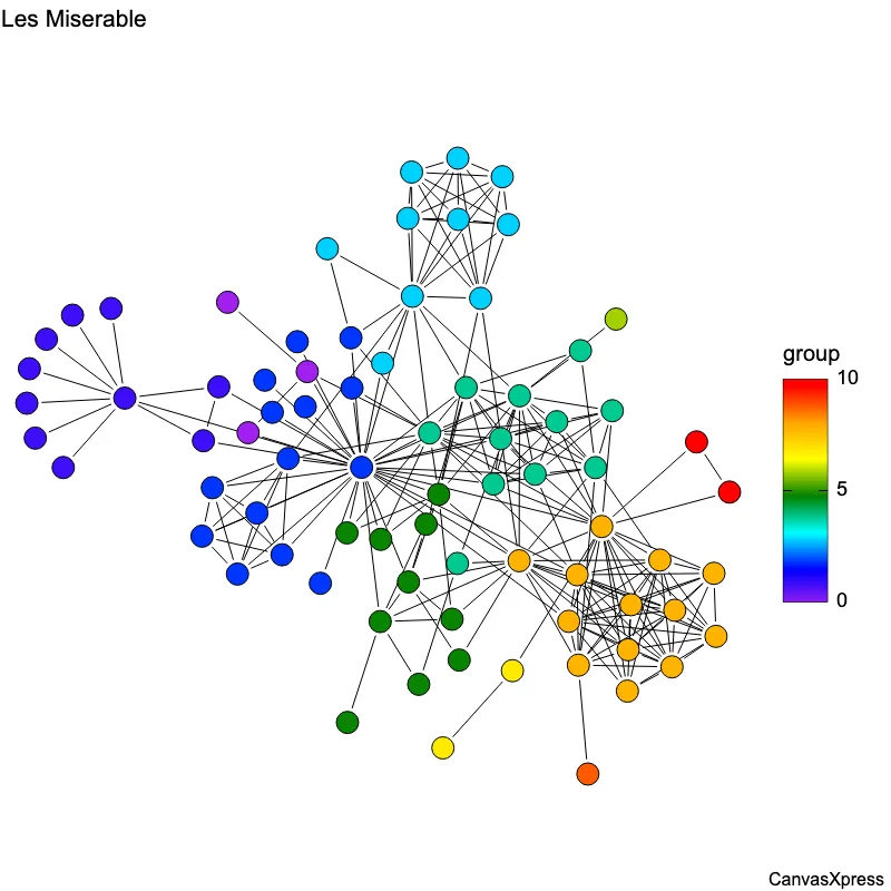 Optimize Graphs with Barnes-Hut Algorithm