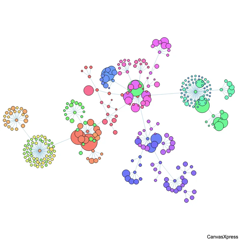 Doctrine2 Source Code Visualization with CodeFlower