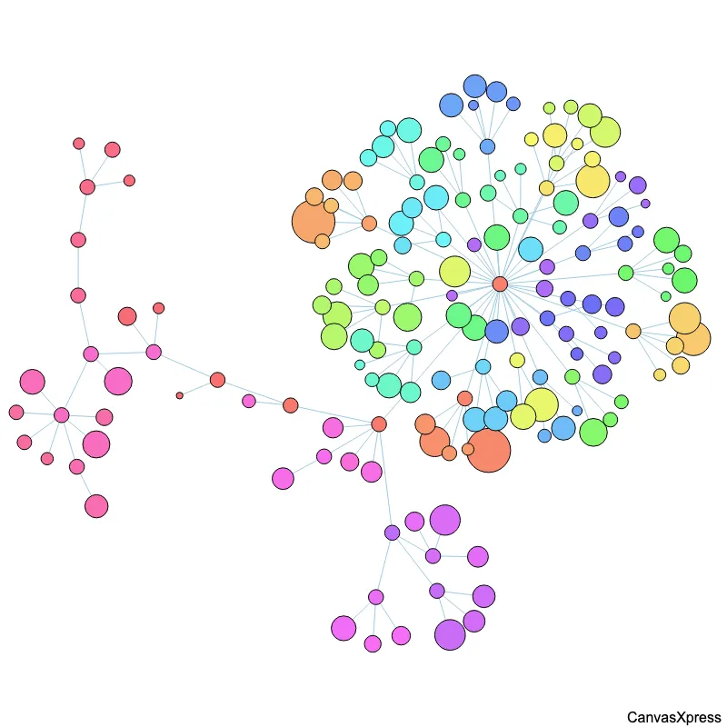 CodeFlower: Visualize Source Code Connections