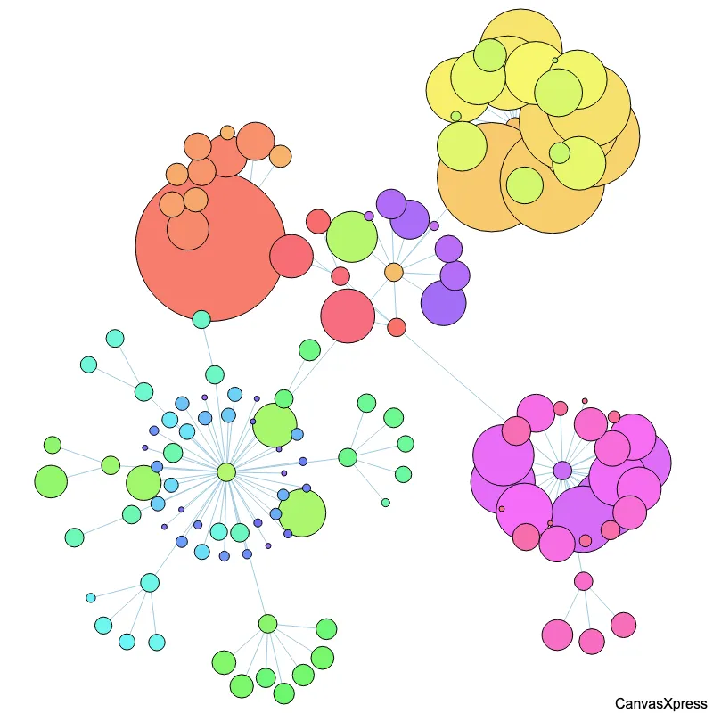 Source Code Relationship Visualizer with jQuery