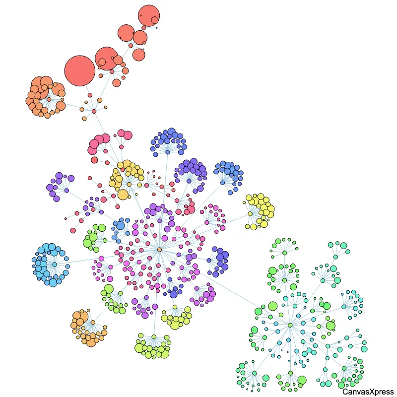 CodeFlower: Visualizing Lichess Source Code