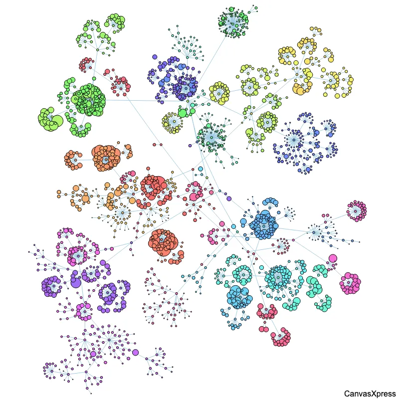 Rails CodeFlower for Insightful Network Graphs