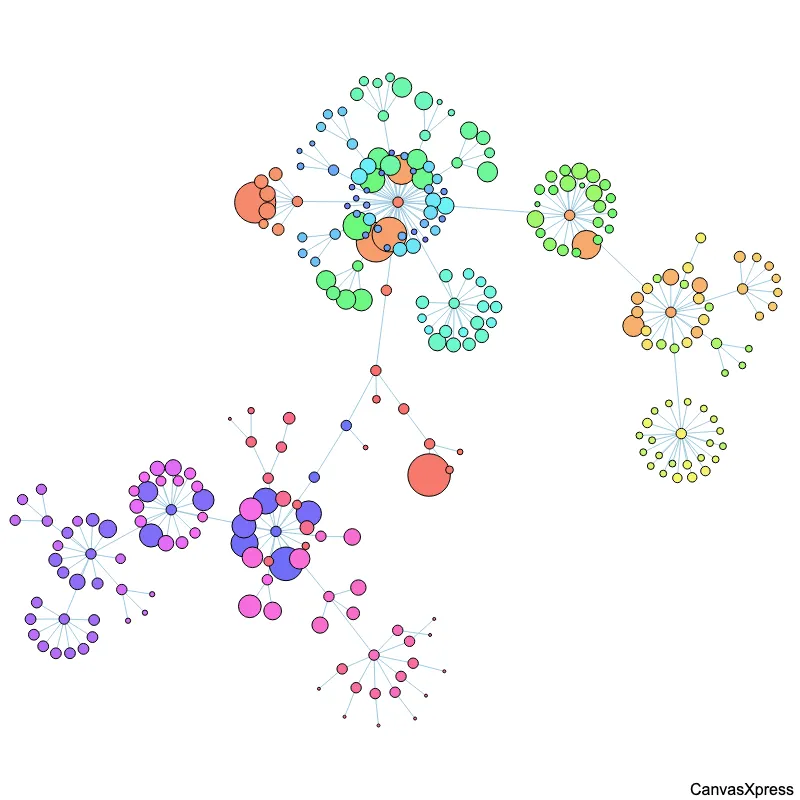 CodeFlower: Source Code Mapping Visualization