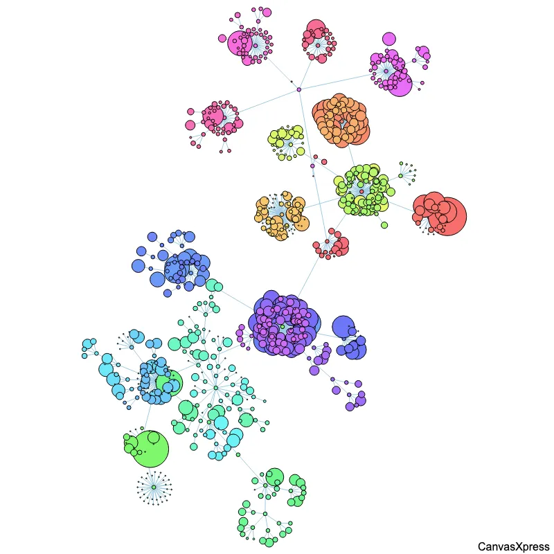 CodeFlower: WordPress Source Code Visualization
