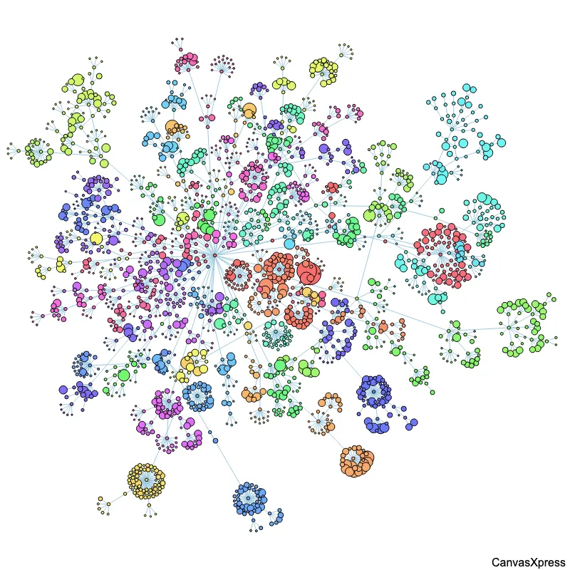 Visualizing Code: Exploring Zend Framework 2 with CodeFlower