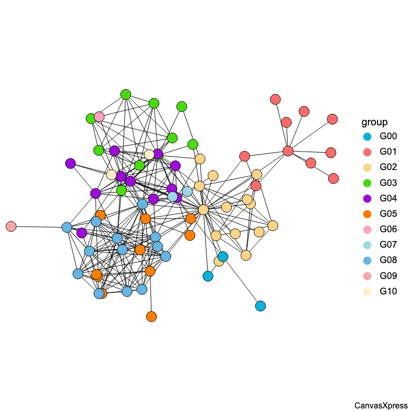 Force-Directed Cola Layout Algorithm: Explained