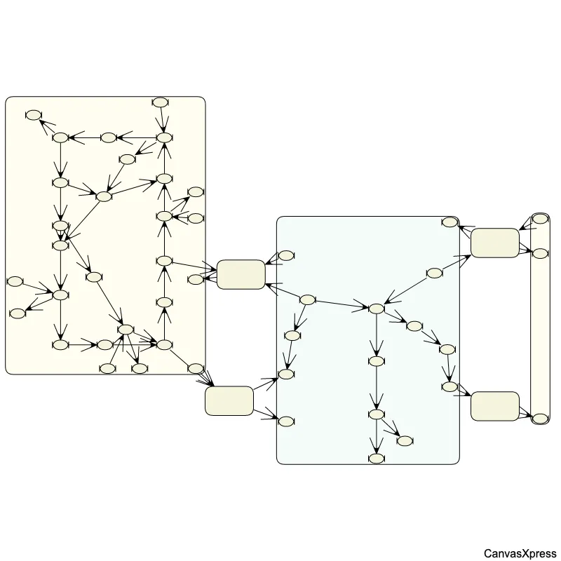 Visualize Network Relationships with Cola Layout