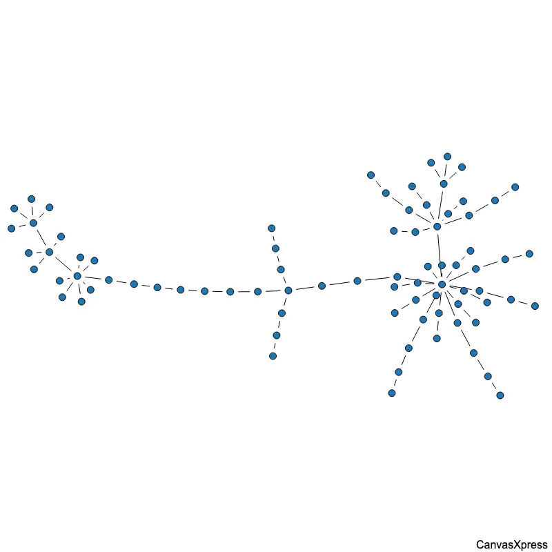 Mastering Unconstrained Cola Layout in Network Graphs