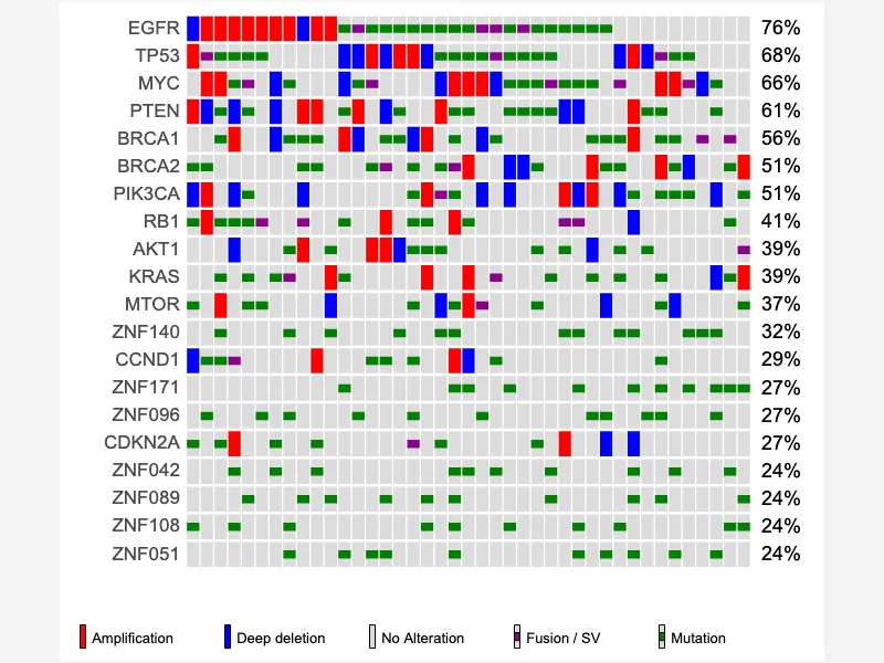 Oncoprint from a Delimited Mutation Matrix