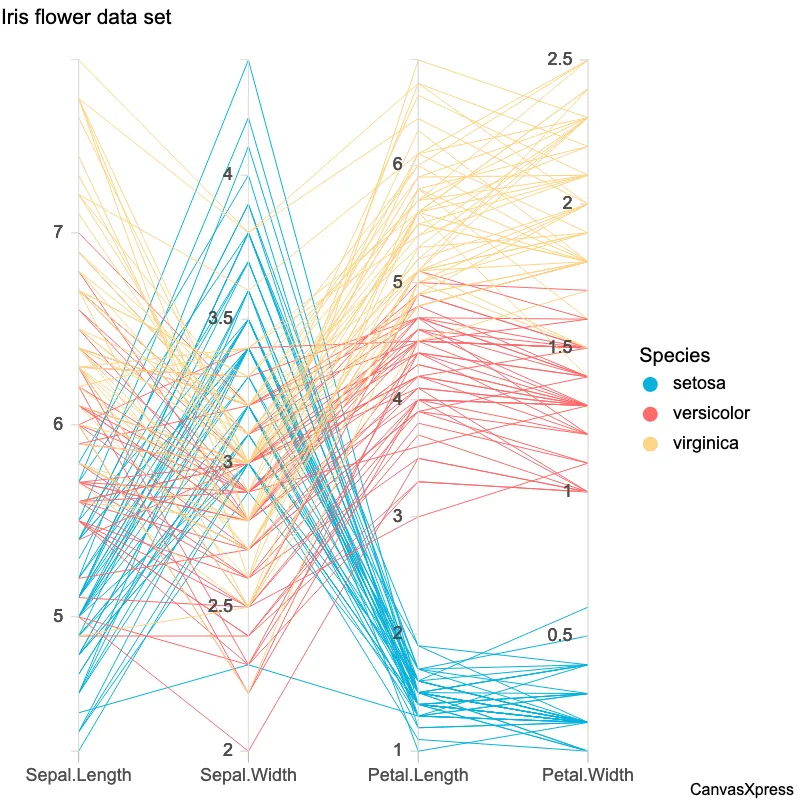 Master Data Exploration with Parallel Coordinates