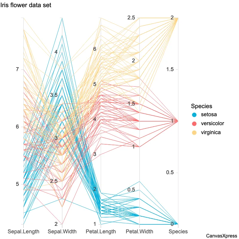 Efficient Data Analysis with Parallel Coordinates & Metadata