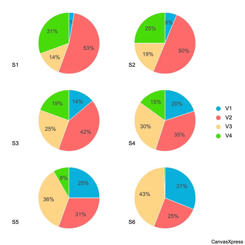 Visualize Data: Pie Charts Made Easy