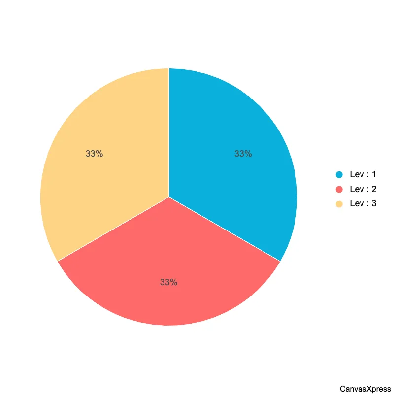 Group Samples into Pies with pieBy Group Samples into Pies with pieBy