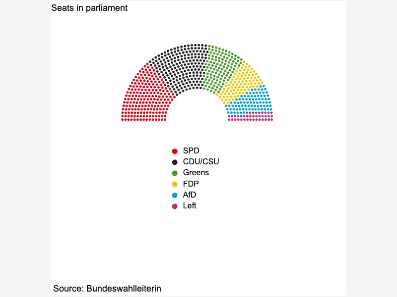 Parliament Chart (Seats Hemicycle) Parliament Chart (Seats Hemicycle)