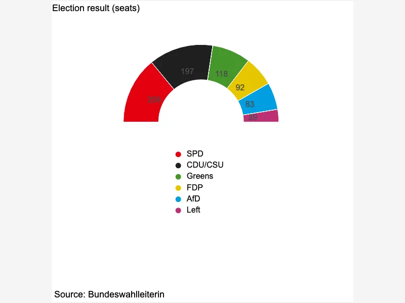Election Donut (Half Pie) Election Donut (Half Pie)