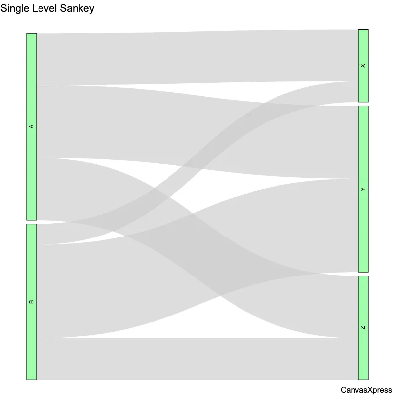Visualize Data Flow with Sankey Diagrams