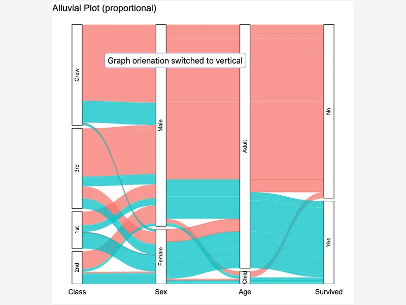 Alluvial Plot with Proportional Strata