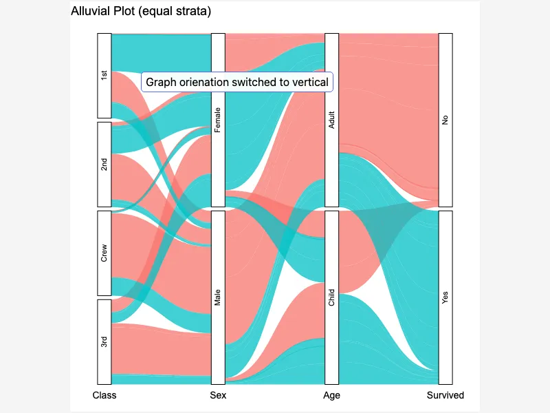 Alluvial Plot with Equal Strata