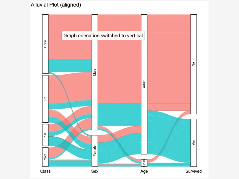 Alluvial Plot with Aligned Strata