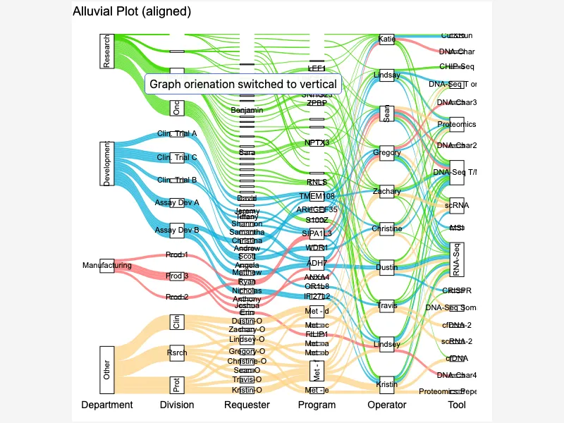 Detailed Alluvial Plot with Aligned Strata