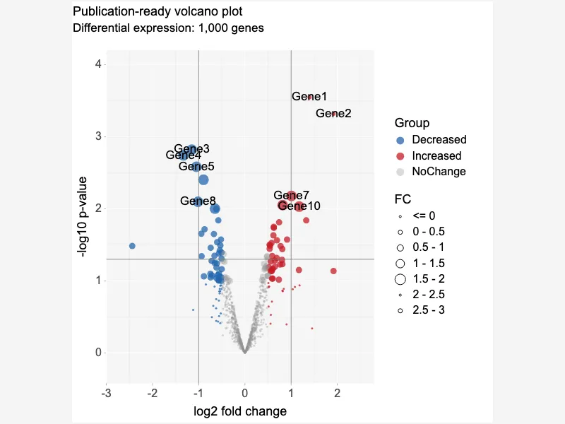Publication-ready volcano plot Publication-ready volcano plot