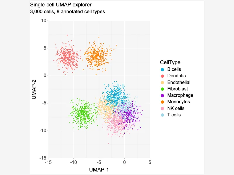 Single-cell UMAP explorer Single-cell UMAP explorer