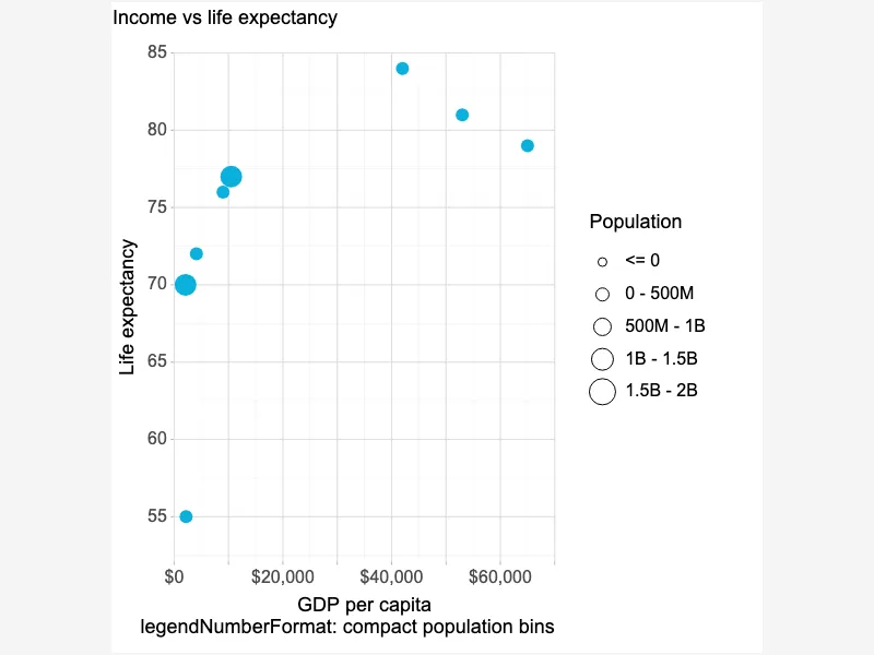 Scatter Plot with Compact Legend Bins Scatter Plot with Compact Legend Bins