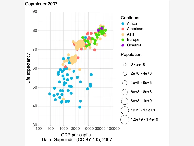 Scatter Plot with Binned Size Legend