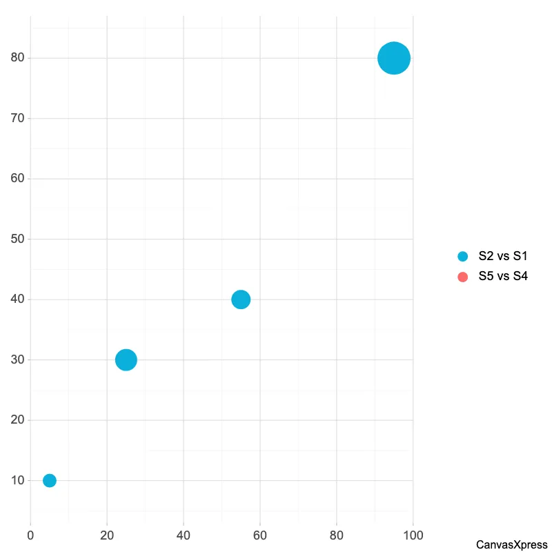 Comprehensive Data Visualization with ScatterBubble2D