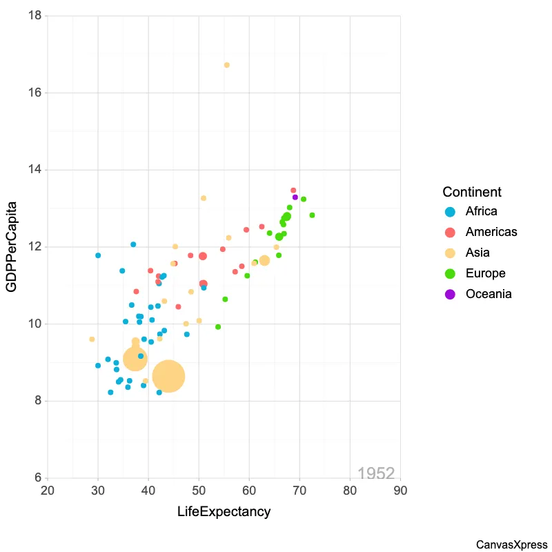 Dynamic Data Exploration with ScatterBubble2D Graph