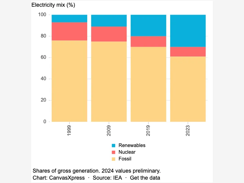 Stacked Graph with Publication Footer Stacked Graph with Publication Footer