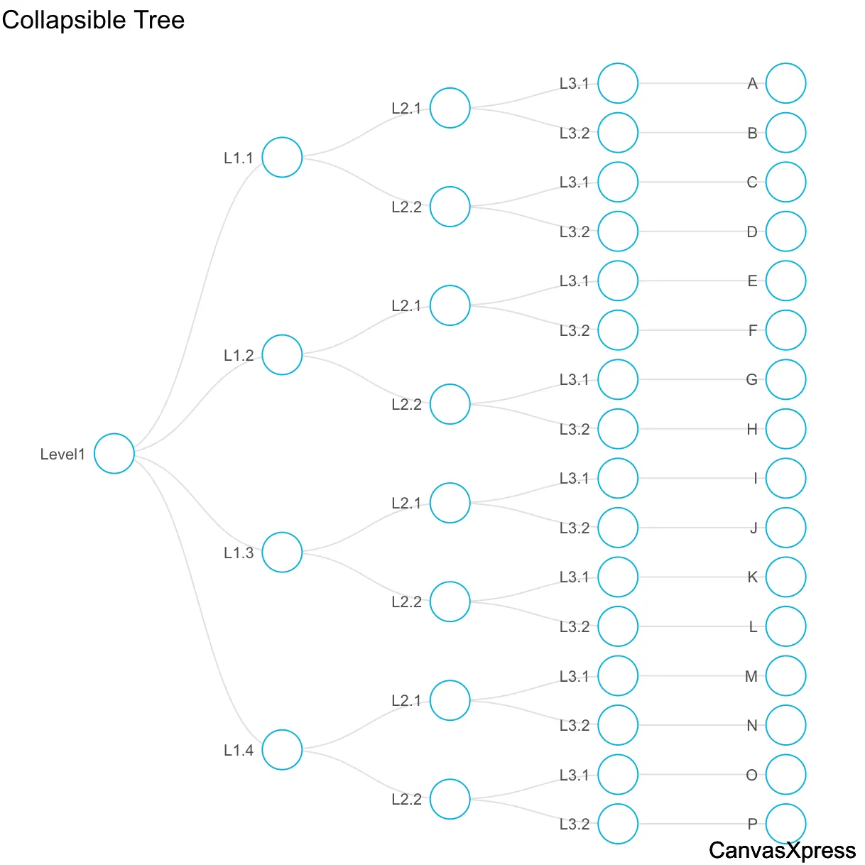 Exploring Tree Graphs: Efficient Searching & Sorting