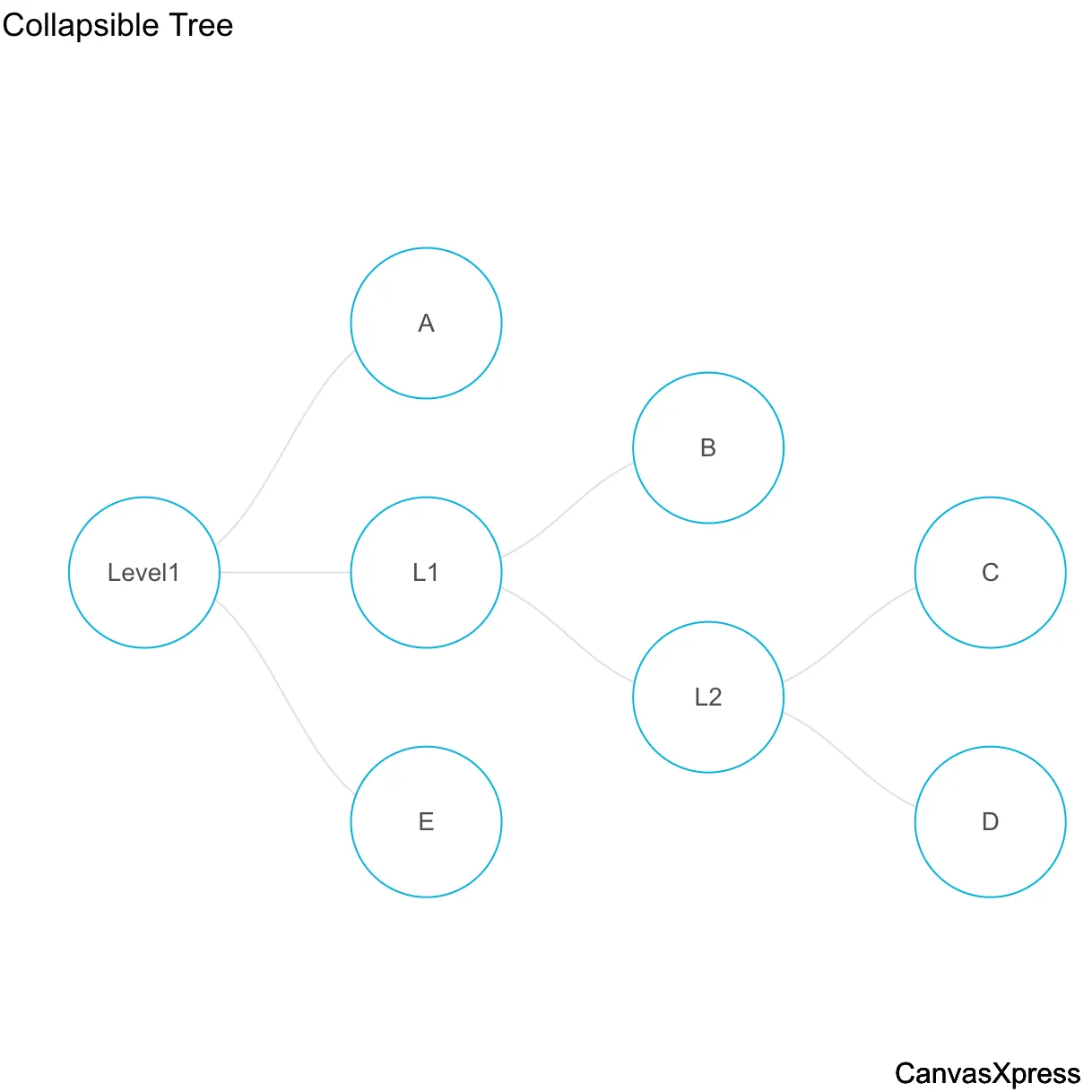 Efficient Tree Graphs for Data Hierarchy