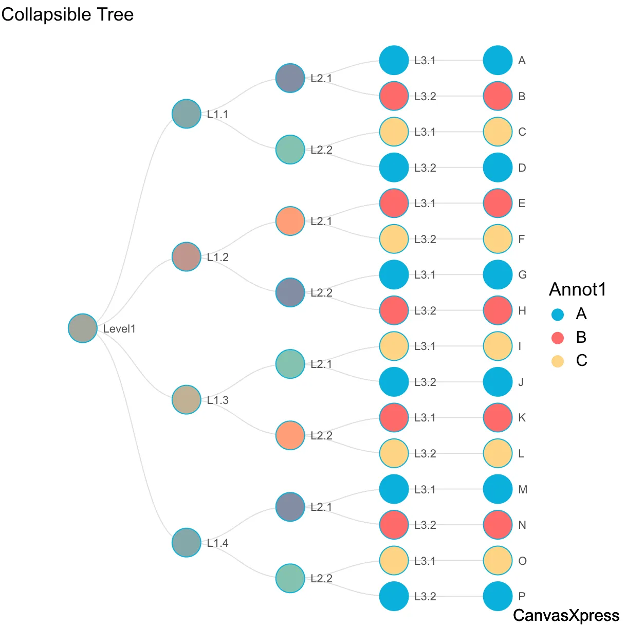 Interactive Color-Coded Collapsible Tree Graph