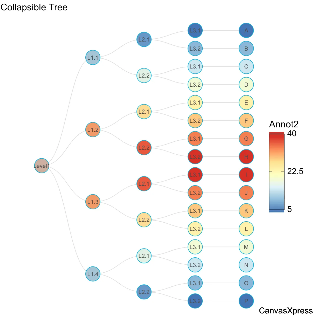 Colorful Collapsible Tree Graph