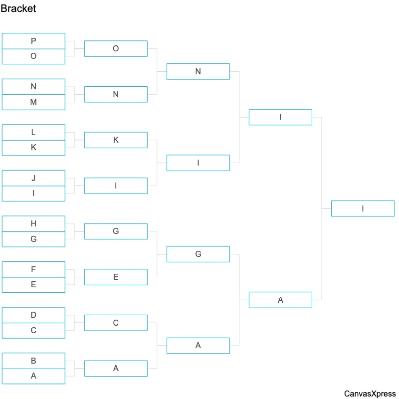 Hierarchical Relationships Visualized: Bracket Tree Layout