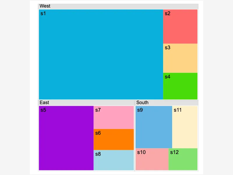 Treemap drill-down (Region → State → City) Treemap drill-down (Region → State → City)