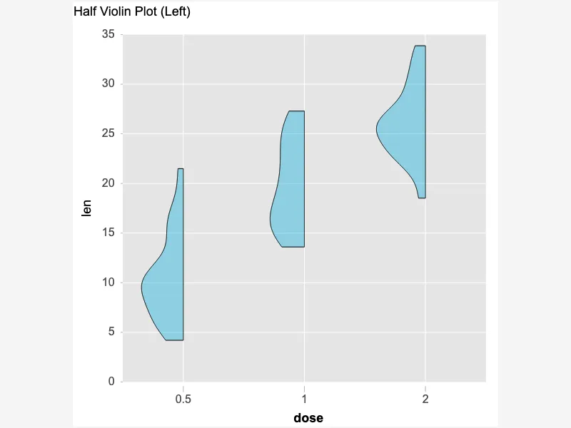 Half Violin (Left Side) Half Violin (Left Side)
