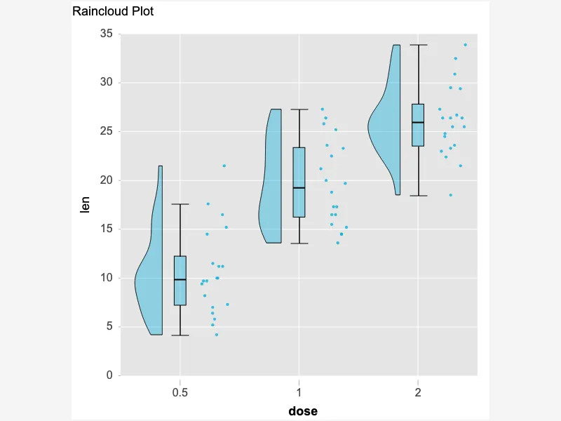 Raincloud Plot Raincloud Plot