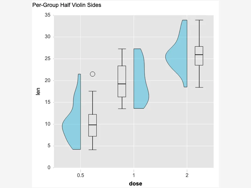 Per-Group Violin Sides Per-Group Violin Sides