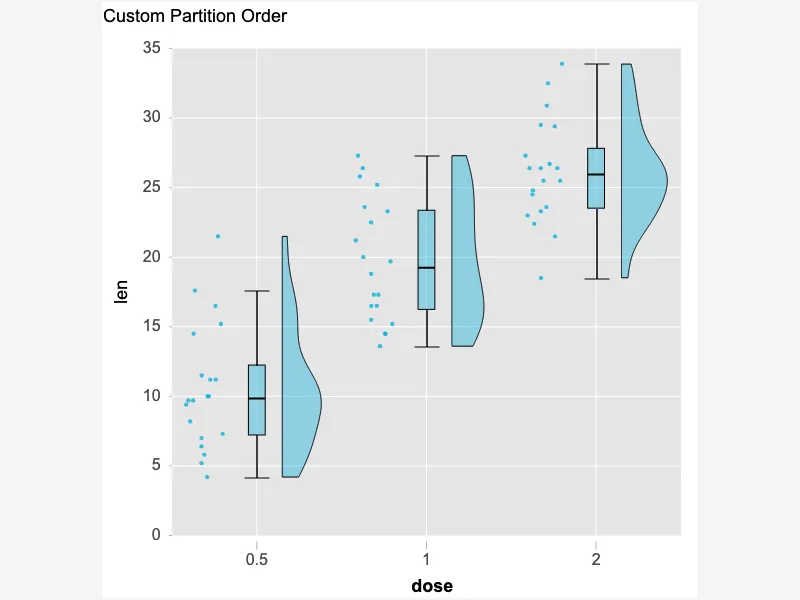 Custom Partition Order Custom Partition Order