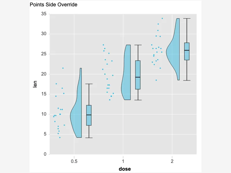 Points Side Override Points Side Override