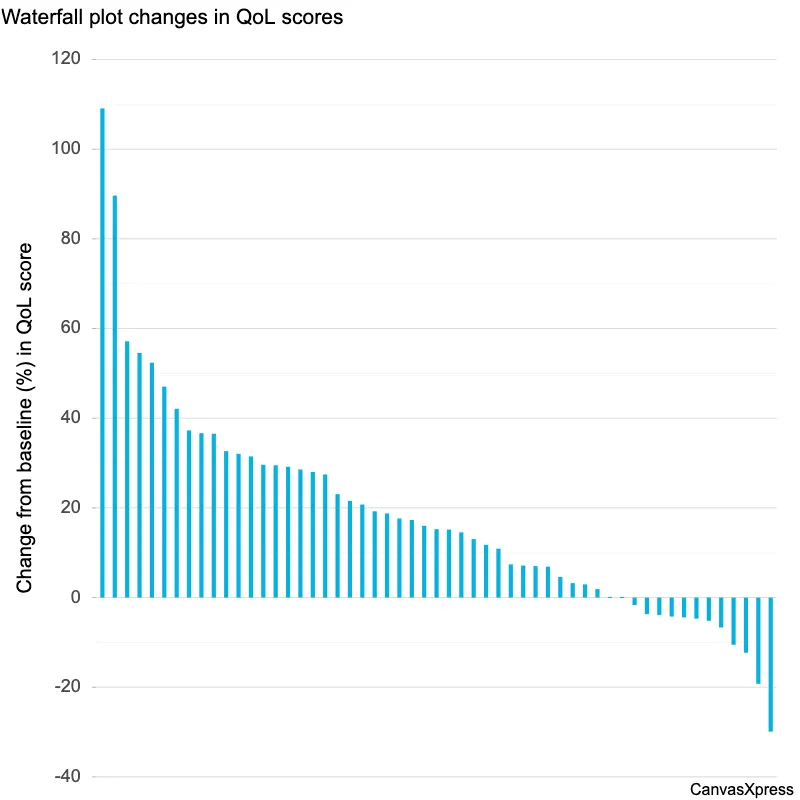 Waterfall Graph: Cumulative Variables Visualized