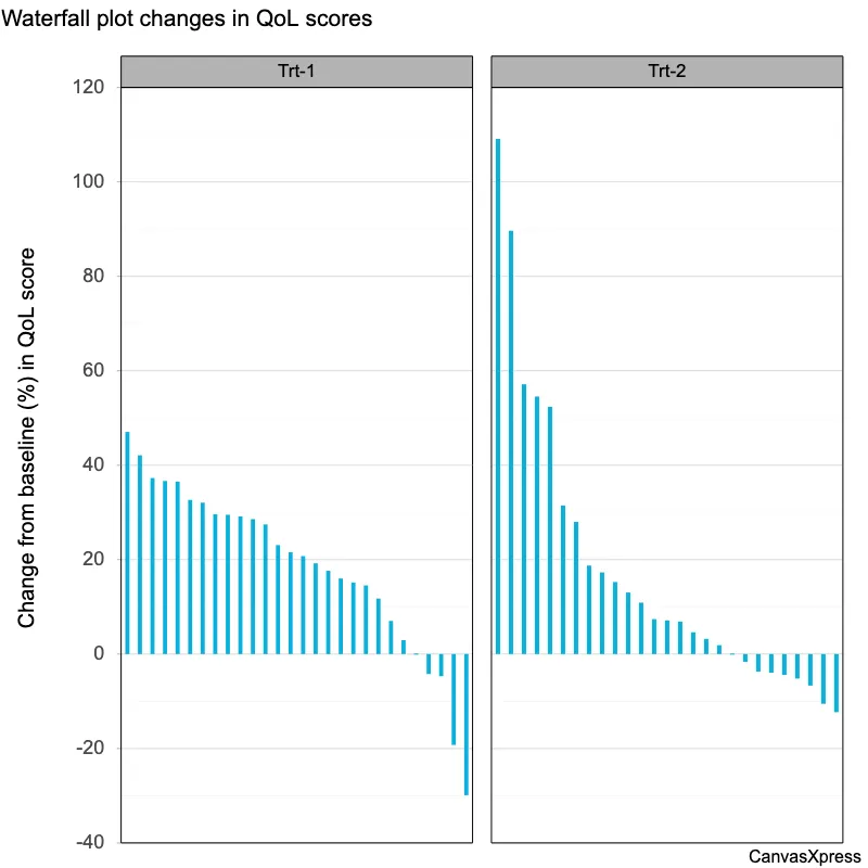 Percent Change Waterfall Chart