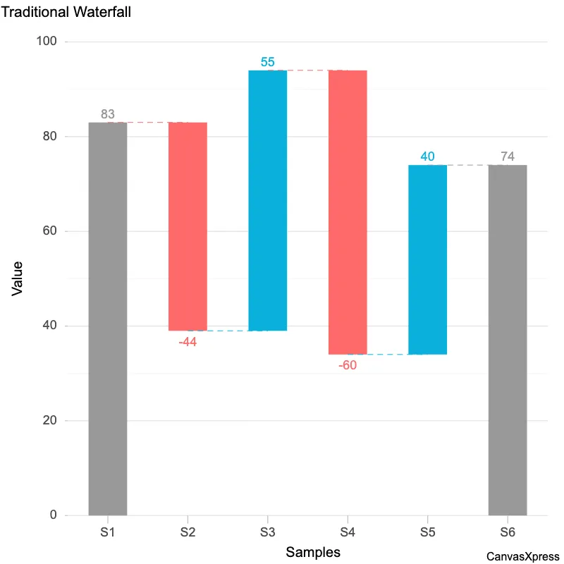 Single Data Series Traditional Waterfall Plot