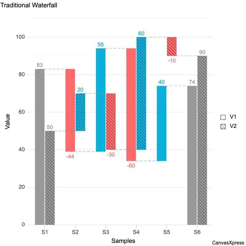 Waterfall Graph for Project Progress