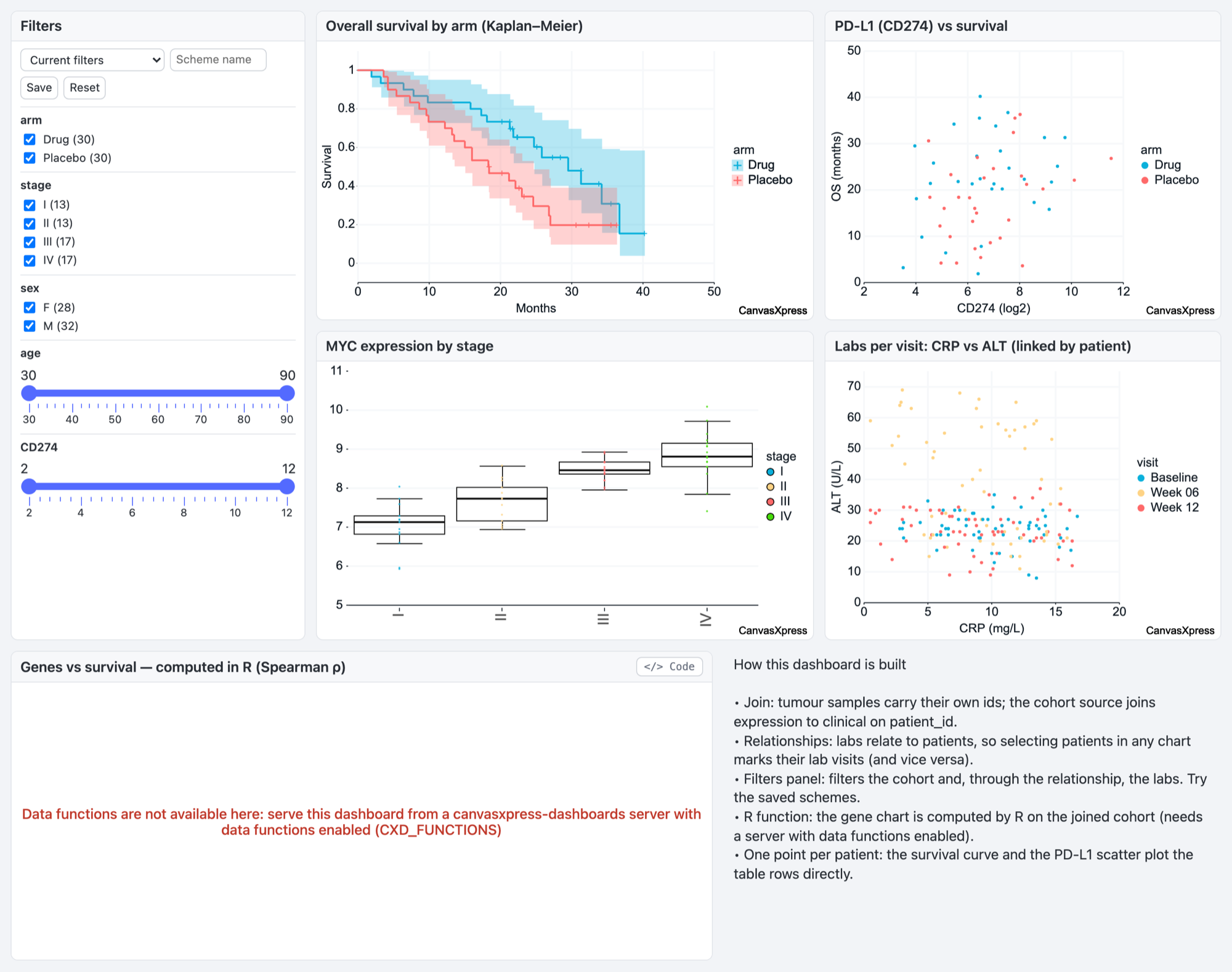 Cohort Explorer dashboard