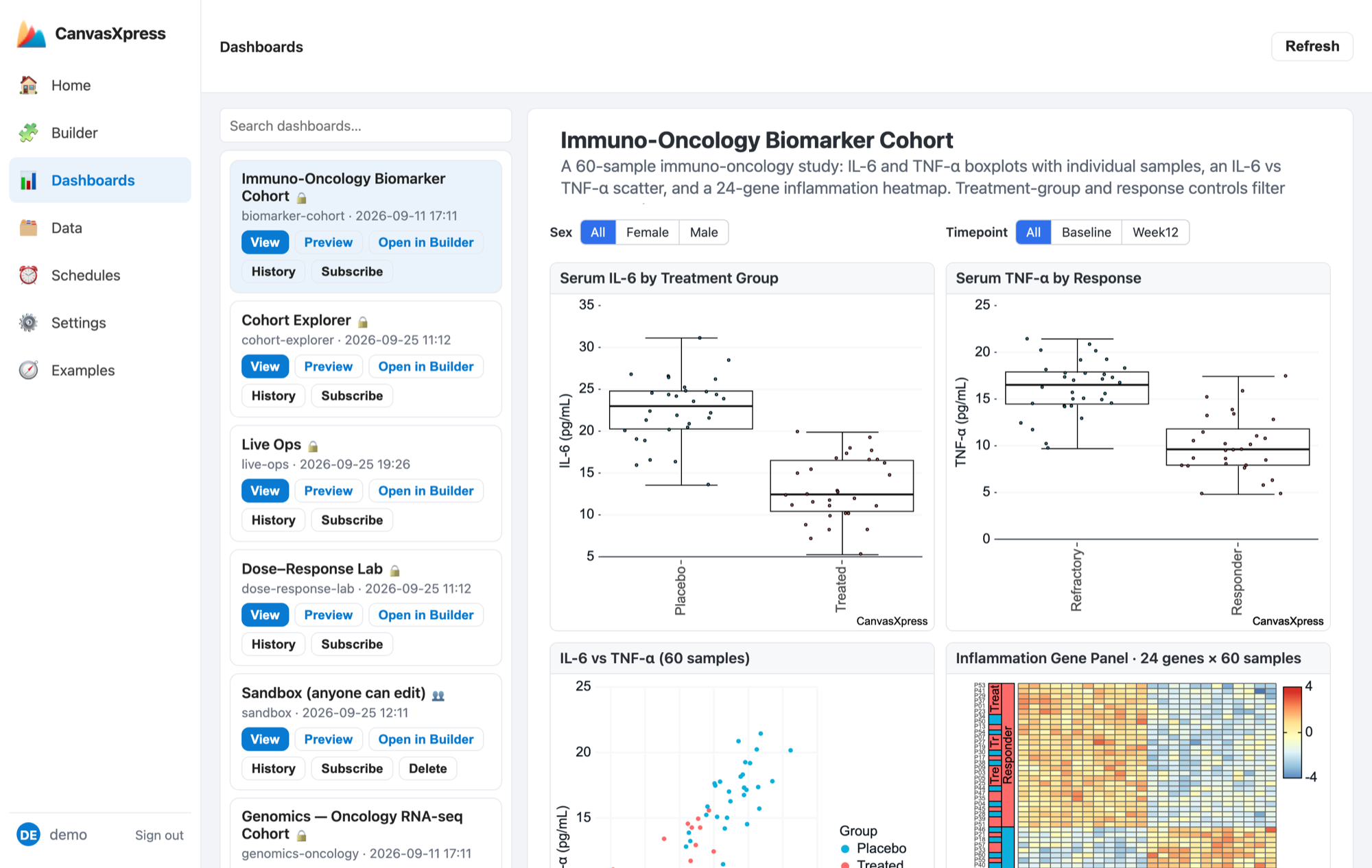 CanvasXpress-Dashboards app
