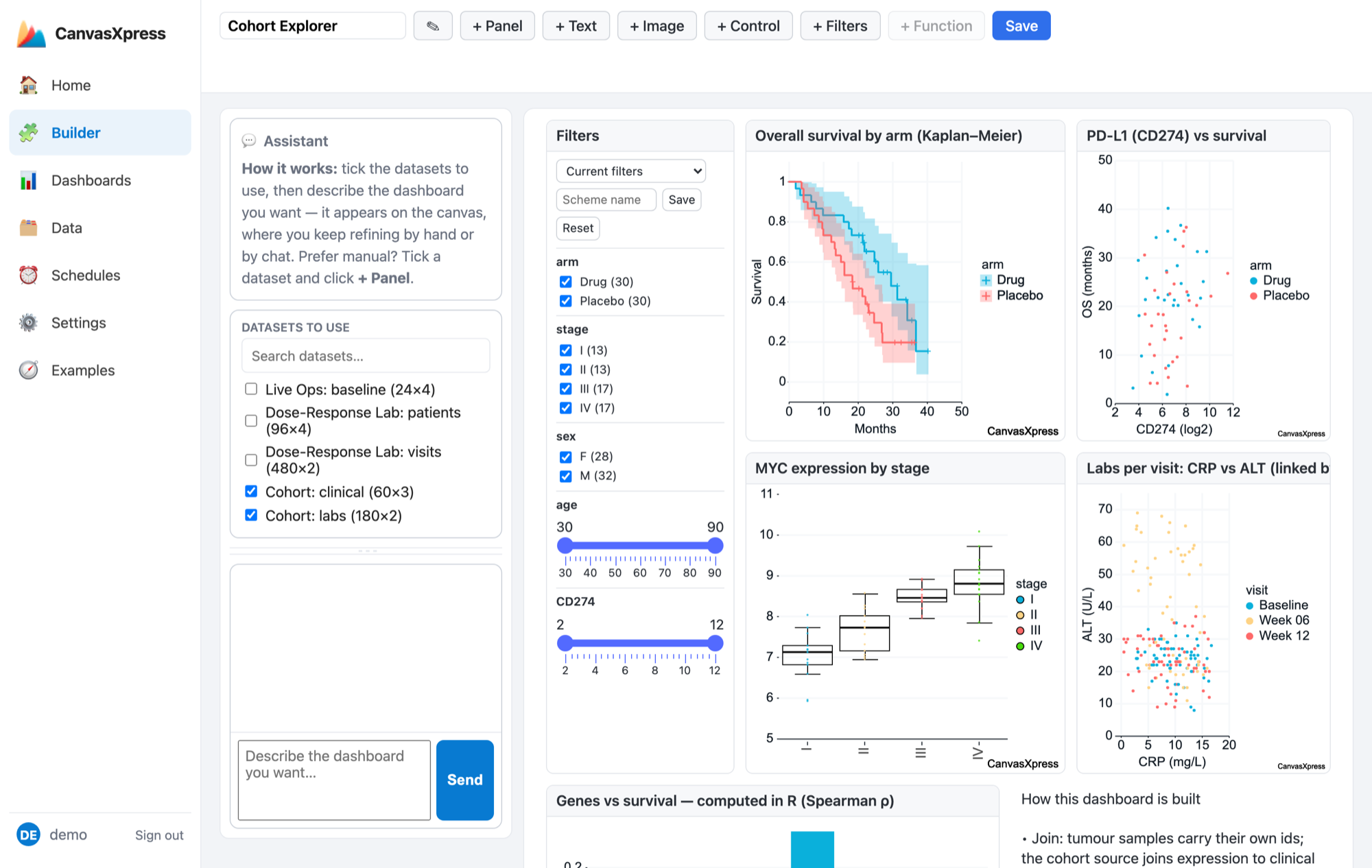 CanvasXpress-Dashboards Builder